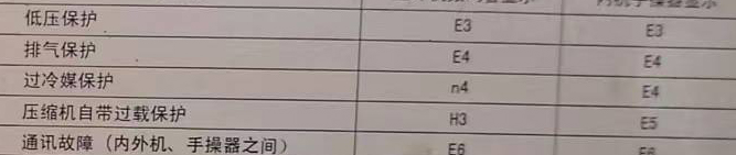 汉源空调电话在哪里找